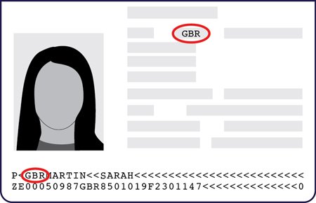 Country Code
